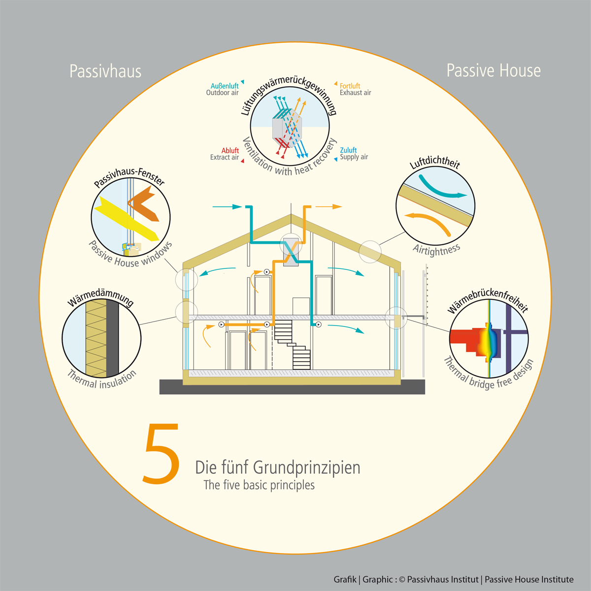 Passivhaus: A Valuable Overview For Homeowners