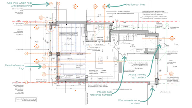 How to Read Your Architect’s Drawings – Part 2